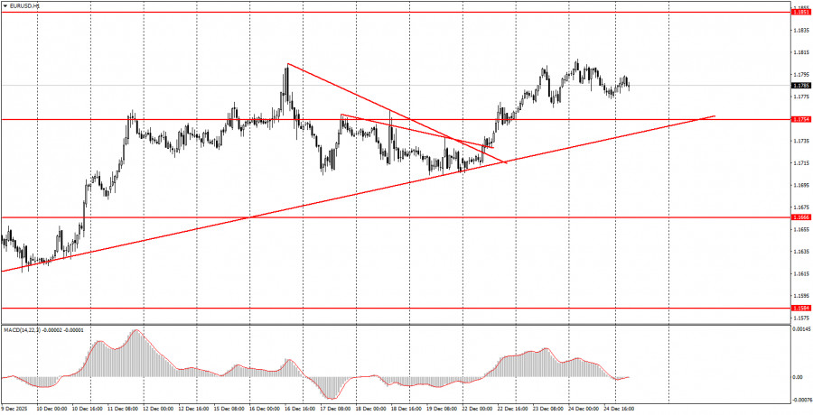 ট্রেডারদের জন্য ডেইলী টেকনিক্যাল অ্যানালাইসিস- ২০২৫