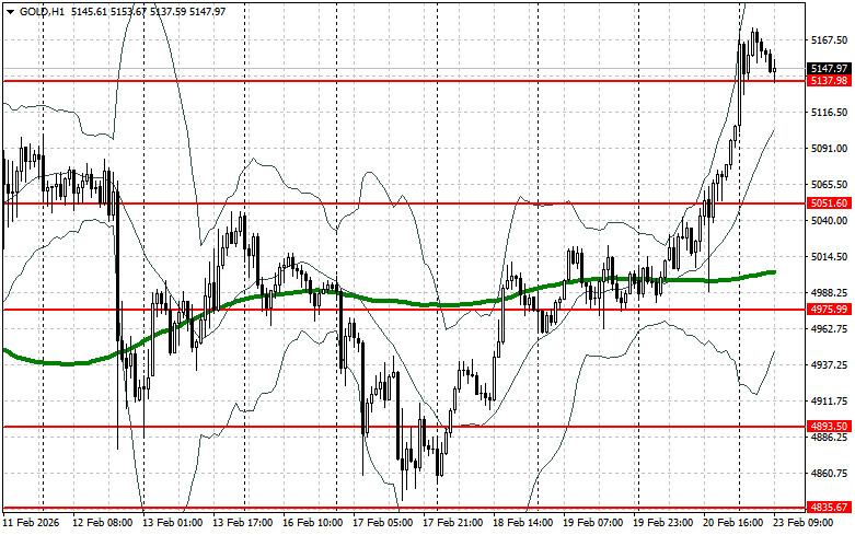 ট্রেডারদের জন্য ডেইলী টেকনিক্যাল অ্যানালাইসিস- ২০২৬