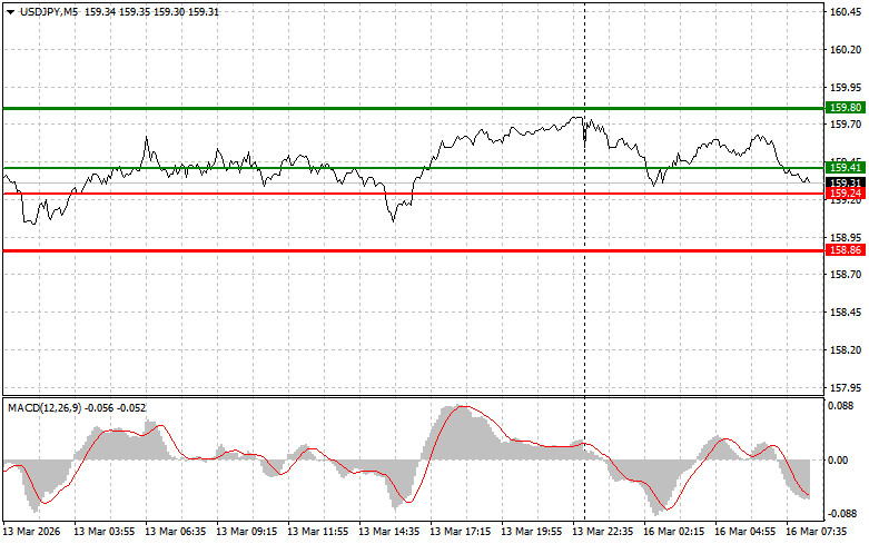Usd/jpy পেয়ারের অ্যানালাইসিস/ ট্রেড- ২০২৬