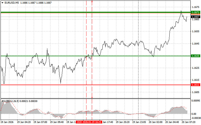 ট্রেডারদের জন্য ডেইলী টেকনিক্যাল অ্যানালাইসিস- ২০২৬
