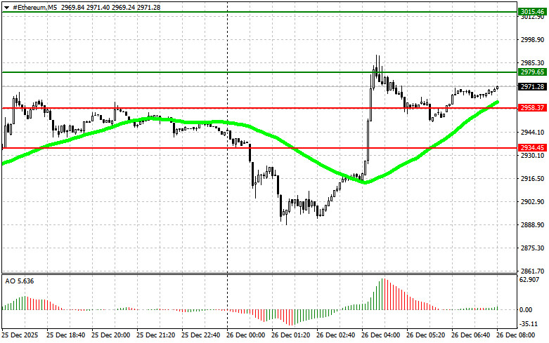 ক্রিপ্টোকারেন্সি মার্কেটে ট্রেডিংয়ের পরামর্শ (বিটকয়েন, ইথেরিয়াম )