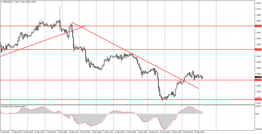 Gbp/usd পেয়ারের ডেইলী আপডেট/ট্রেডিং সিগন্যাল, ২০২৫