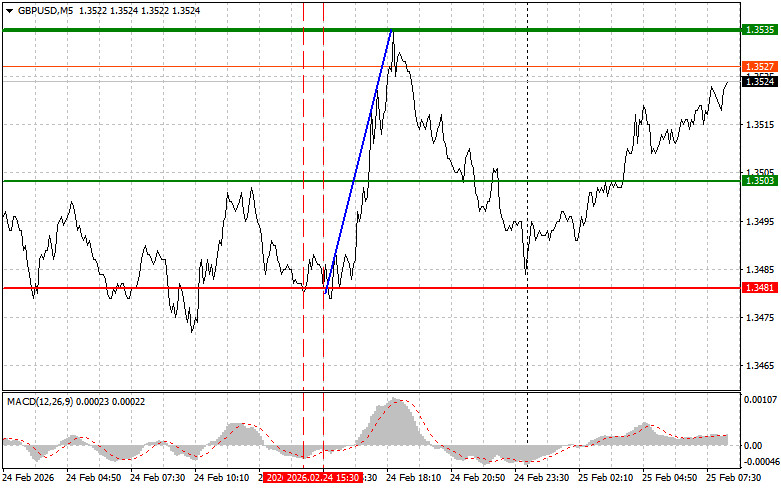 Gbp/usd: ট্রেডের অ্যানালাইসিস- ২০২৬
