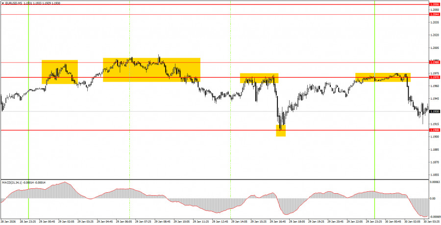 ট্রেডারদের জন্য ডেইলী টেকনিক্যাল অ্যানালাইসিস- ২০২৬