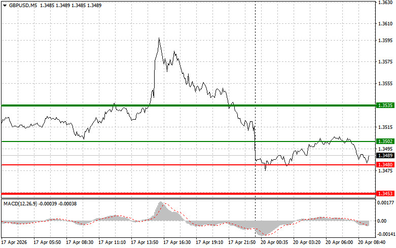 Gbp/usd: ট্রেডের অ্যানালাইসিস- ২০২৬