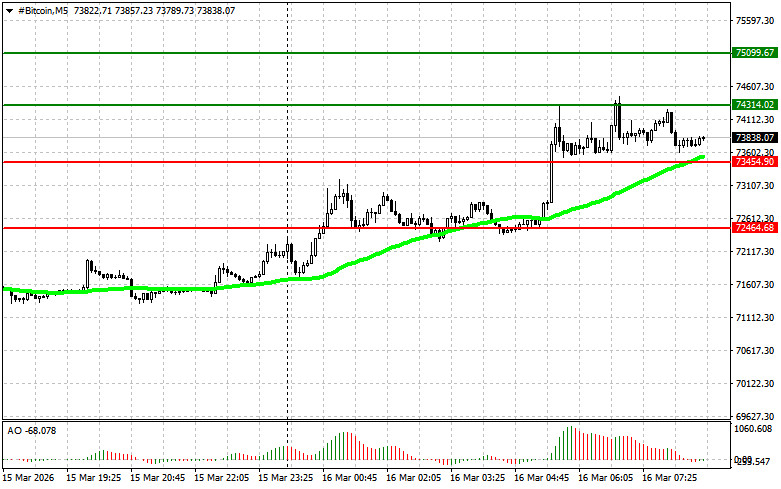 ক্রিপ্টোকারেন্সি (বিটকয়েন, ইথেরিয়াম) ট্রেডিং- ২০২৬