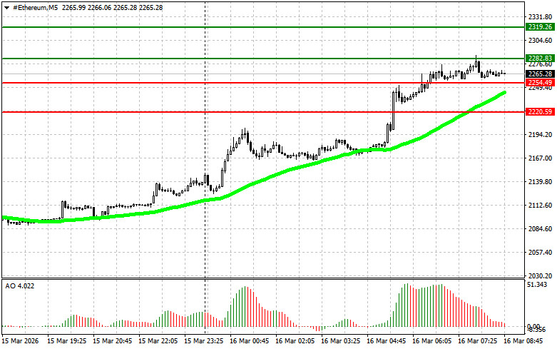 ক্রিপ্টোকারেন্সি (বিটকয়েন, ইথেরিয়াম) ট্রেডিং- ২০২৬
